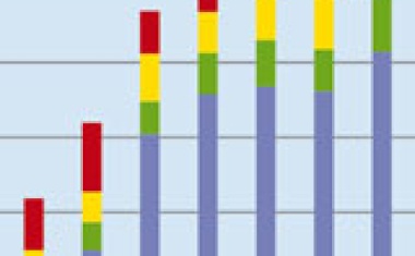 Physik hält Kurs