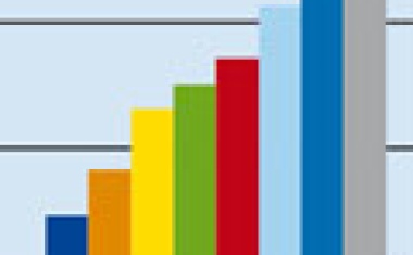 Arbeitsmarkt für Physikerinnen  und Physiker