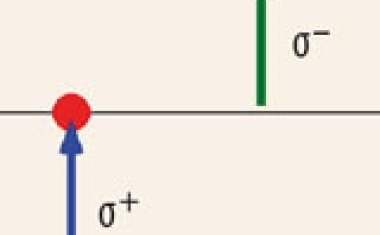 Inversionslage in Graphen