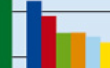 Arbeitsmarkt für Physikerinnen und Physiker