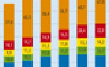 Zuwachs für die Physik