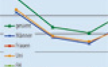 Arbeitsmarkt für Physikerinnen und Physiker