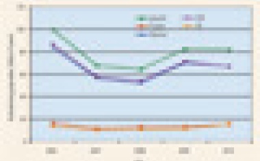 Arbeitsmarkt für Physikerinnen und Physiker