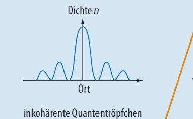 Supersolide dipolare Quantengase