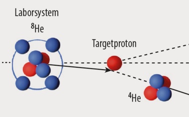 Neutronen im Viererpack