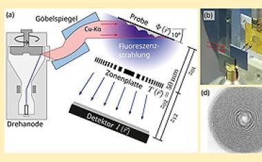 Röntgenbilder spektral aufgelöst: Röntgenspektroskopie