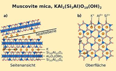 Atomar aufgelöste Glimmeroberflächen: Oberflächenphysik