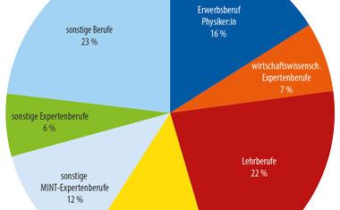 Krise überwunden