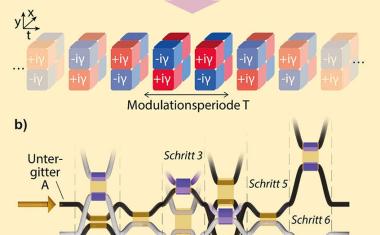 Parität-Zeitumkehr-symmetrische topologische Isolatoren