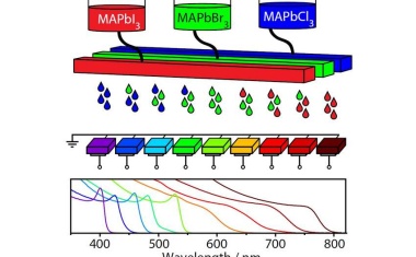 Photodetektoren auf Basis hybrider Perowskit-Halbleiter