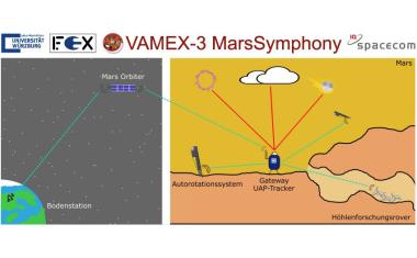 Roboterschwarm für Marsmission