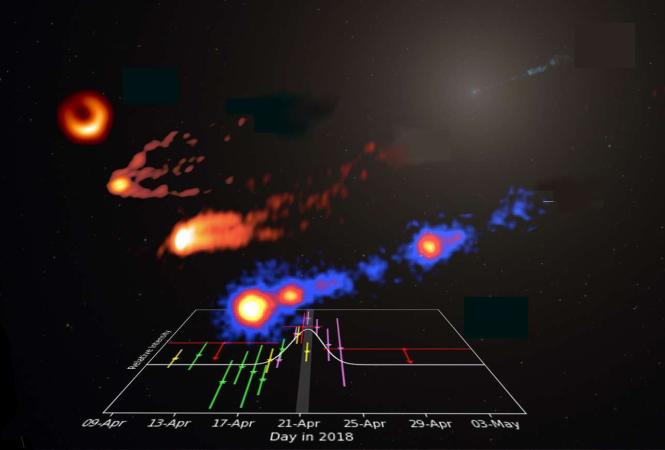 Seltener Gammastrahlen-Ausbruch in der Galaxie M87 beobachtet