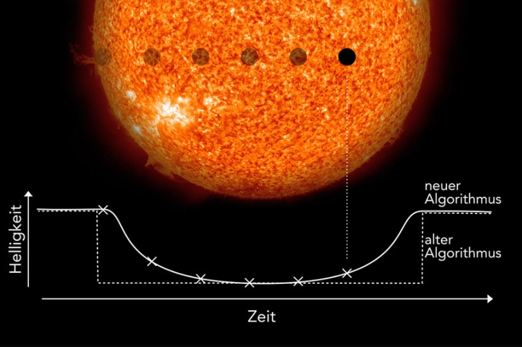 Photo: 18 erdgroße Exoplaneten entdeckt