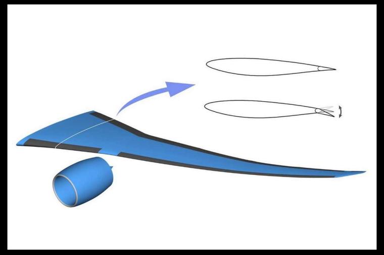 Abb.: Neuartiges Flügelprofil