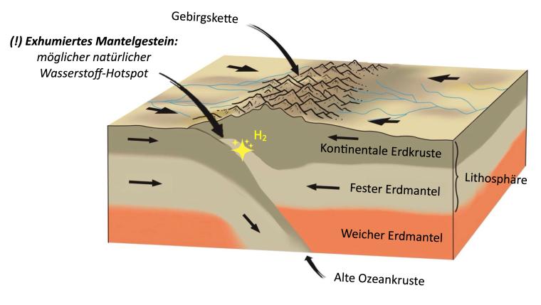 Abb.: Illustration eines Gebirges mit hohem Potential für die natürliche...