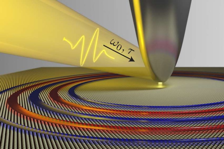 Abb.: Ein sich langsam bewegendes, angeregtes Plasmonen-Wellenpaket auf atomar...