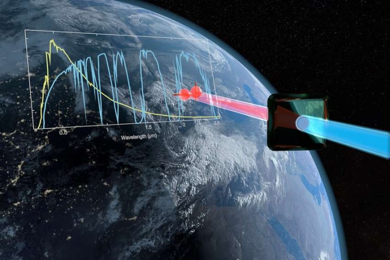 Abb.: Erzeugung von polarisationsverschränkten Photonenpaaren bei einer...