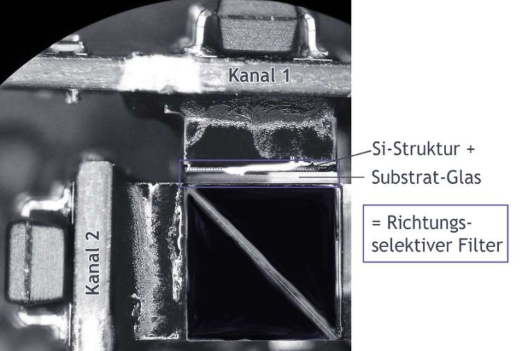 Abb.: Fotografische Darstellung des kompakten Fluoreszenzsensors. (Bild: R....