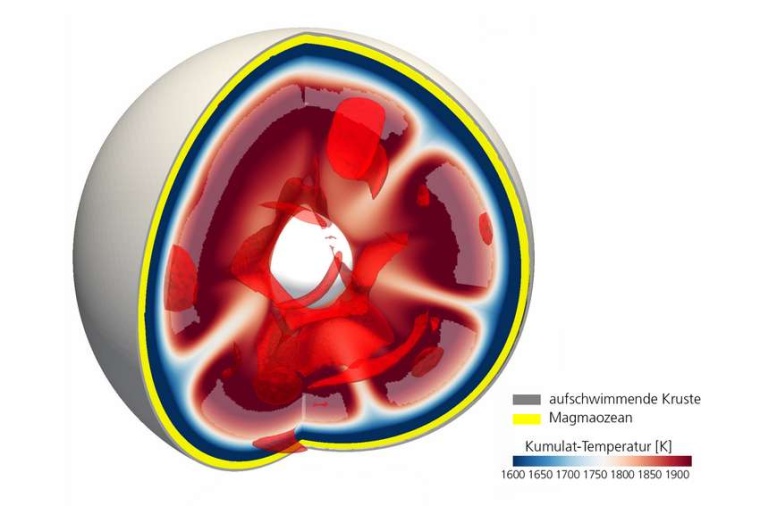 Abb.: Anatomie des frühen Mondes. (Bild: M. Maurice, DLR)