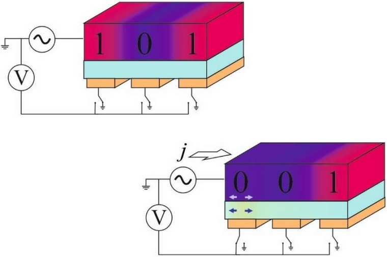 Abb.: Schematische Darstellung der Architektur eines Bauteils, das den...