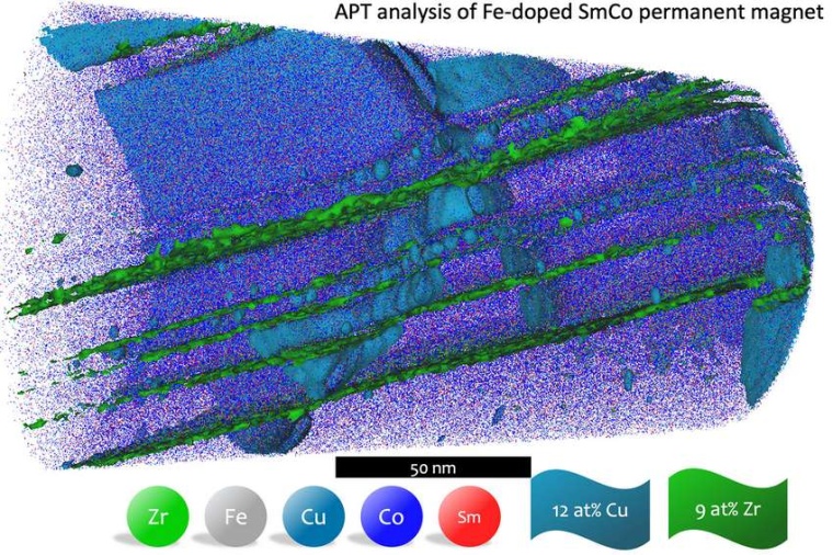 Abb.: Atom­genaue Analyse eines SmCo-Permanent­magneten. (Bild: B. Gault,...