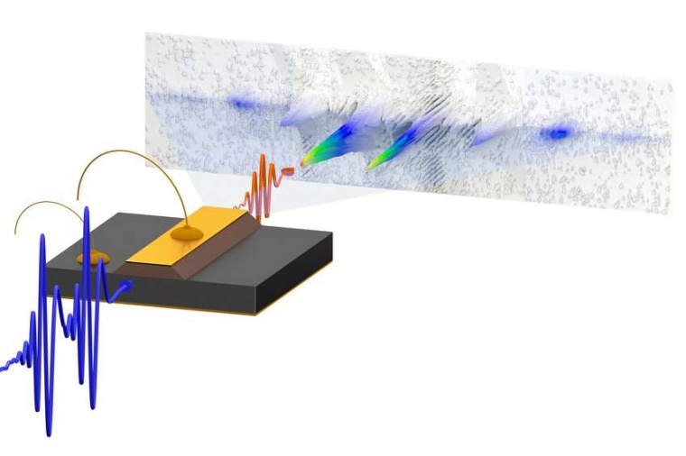 Abb.: Terahertz-Impulse (blaue Wellen) werden auf einen QCL fokussiert. Im...