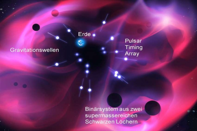 Abb.: Künstlerische Dar­stel­lung des IPTA-Experi­ments: Eine...