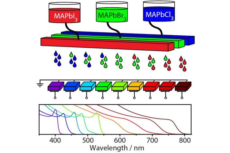 Abb.: Mit drei Perowskit-Vorläufer­tinten können unter­schied­liche...