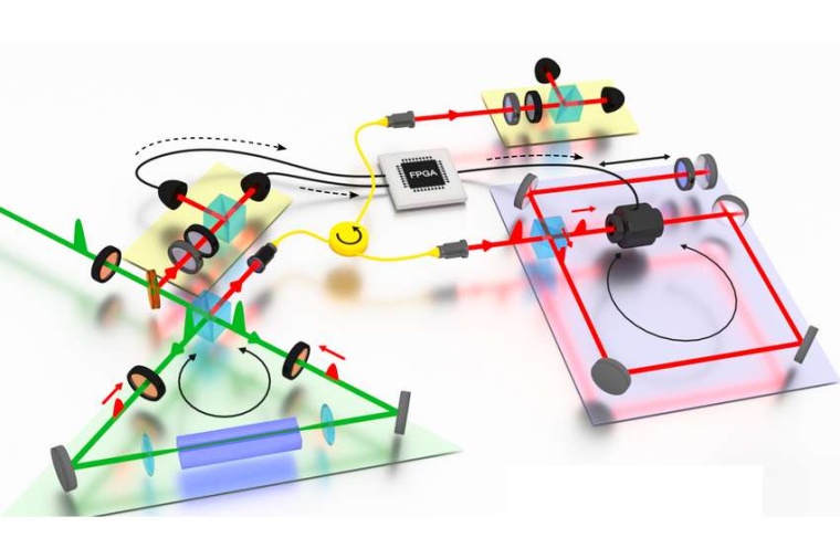 Abb.: Schema­tischer Auf­bau des Expe­ri­ments: Links im Bild (grünes...