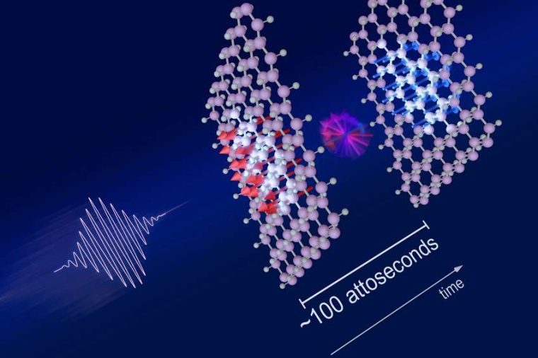 Abb.: Das Material wird einem inten­siven Laser­puls aus­ge­setzt, der die...