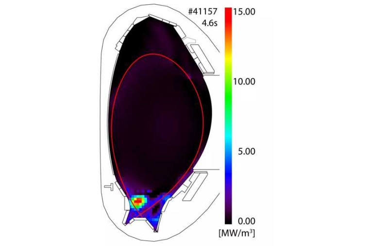 Abb. Quer­schnitt durch das Plasma­gefäß von ASDEX Upgrade mit...